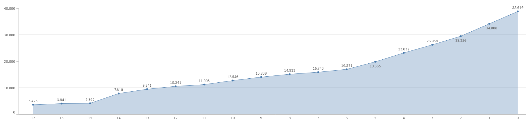 Opera Snapshot_2018-03-19_020244_sbb-bi.jibecompany.com.png